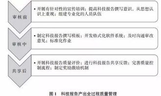 世俱杯-中小学体育课程教学质量评价体系研究，中小学体育课程实施方案